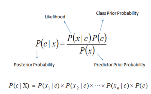 SpamFilter: Naive Bayes from Text to Score
