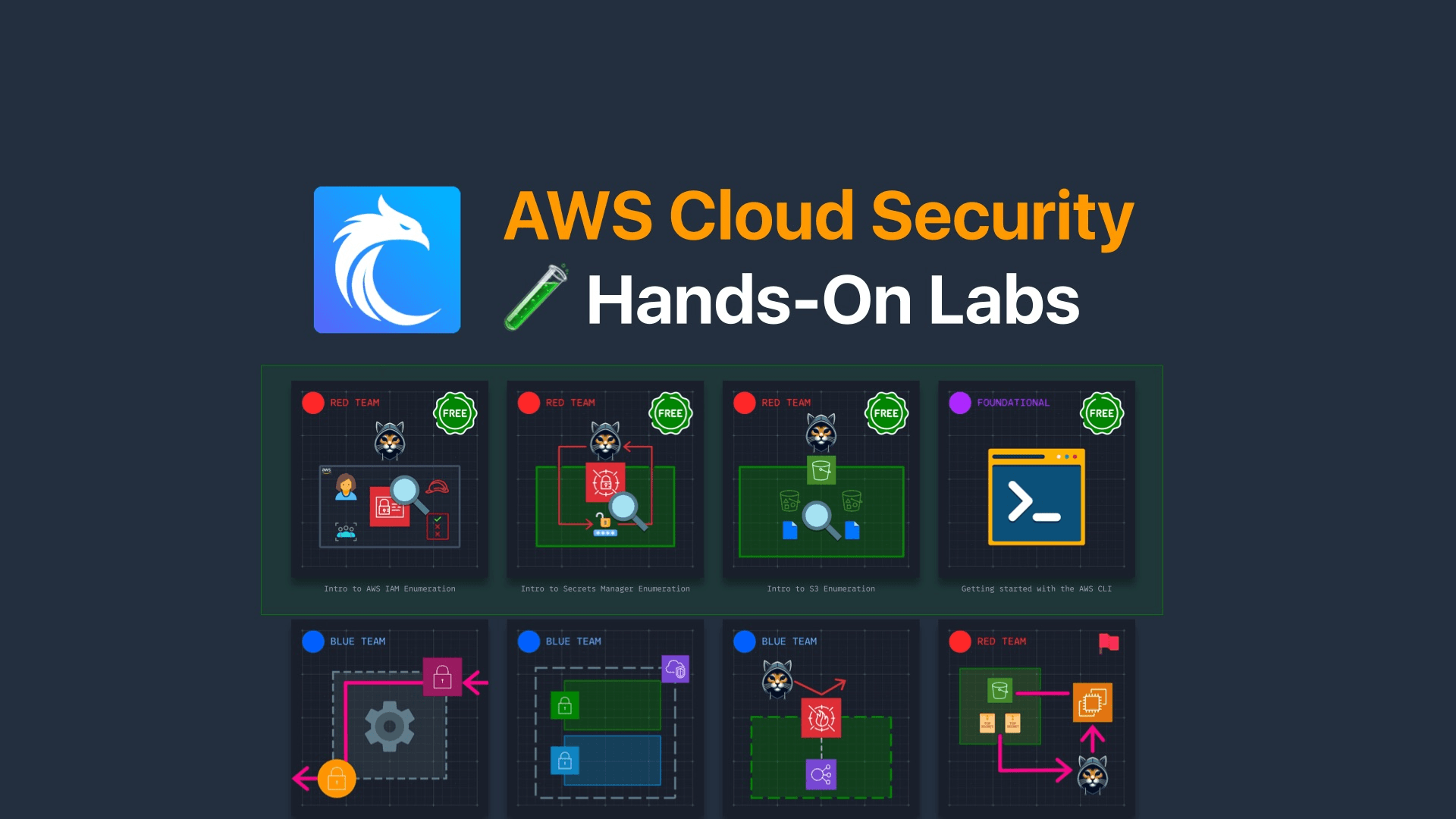 AWS Hands-on Foundational Skills
